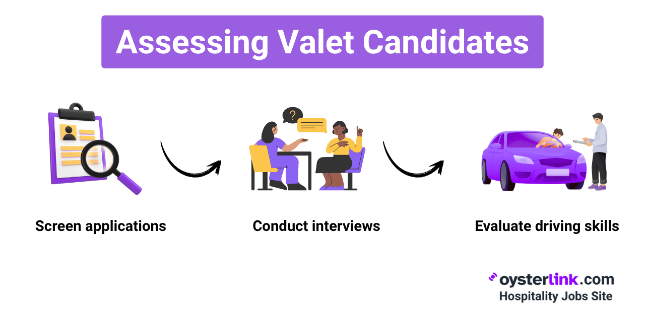Assessing Valet Candidates
